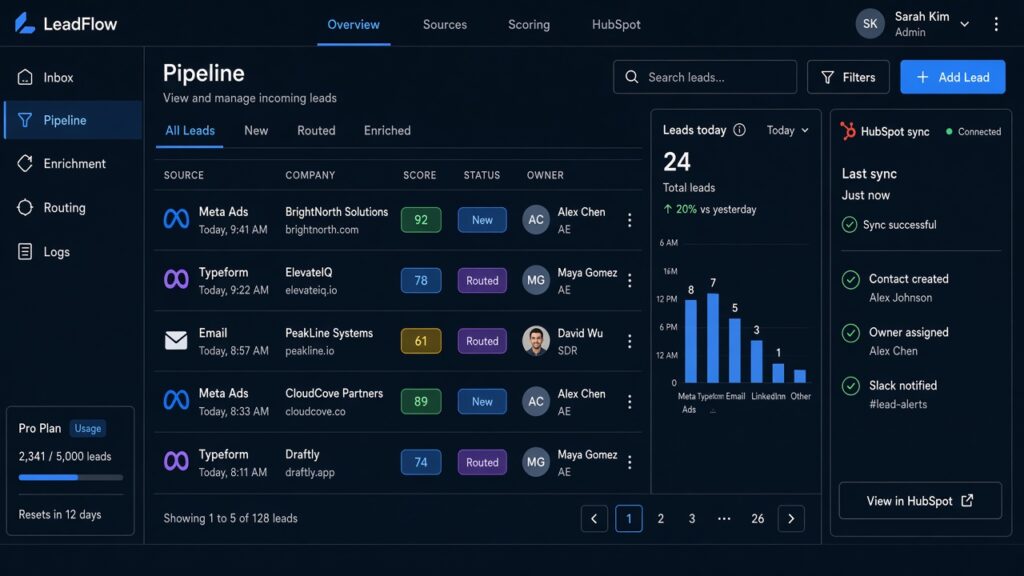 Dark-mode lead processing dashboard showing sources, scores, and HubSpot sync status